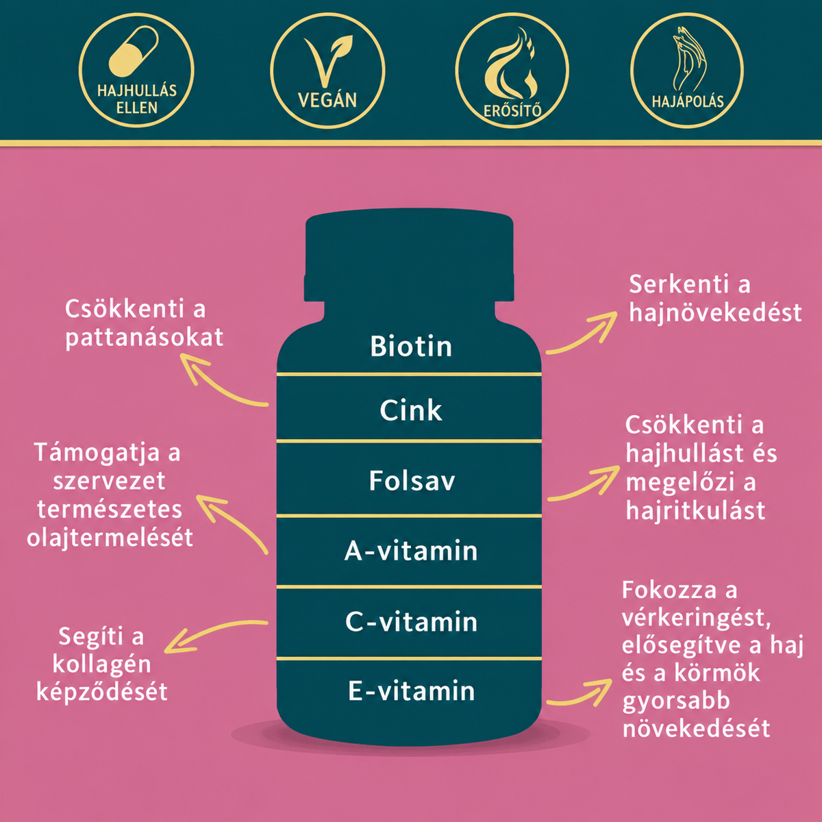Praha Gumivitamin